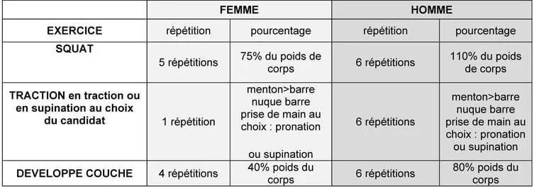 Modalités d’inscription — visuel 1